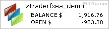 Z Trader Forex EA Review - Demo Account Test Results Using The EURUSD Currency Pair - Stats Added 2019