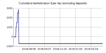 Live statistics of Grid Aeron Scalper EA automated best Forex robot