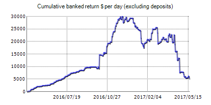 Live statistics of Adaptive Trader Pro automated best Forex robot