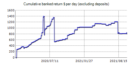 August Forex Golem – Forex robots’ live trading results