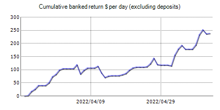 AQUA Forex Trading – trading statistics of the automated Forex trading software