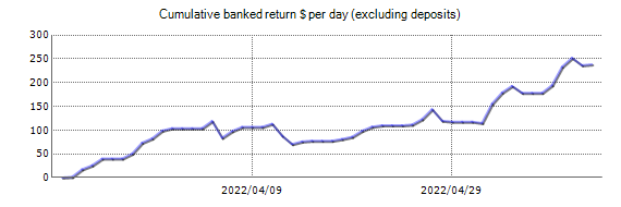 Aqua Forex Trading