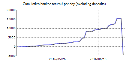 Arbitrage FX 1.1 – Forex trading results on the real account