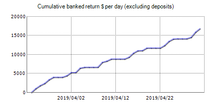 AugurForex - live statistics Forex trading account