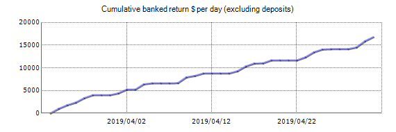 Demo account - AugurForex