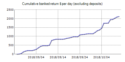 Benefit EA – Forex trading results on the real account