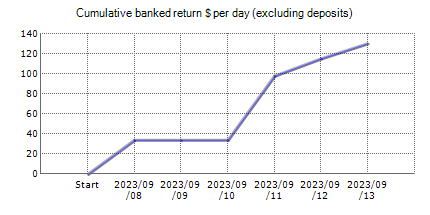 Broker Profit – Forex trading results on the real account