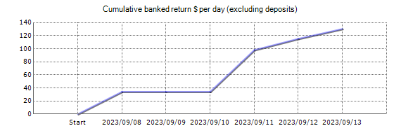 Live account - Broker Profit