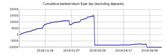 Demo account - Broker Profit