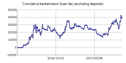 CovertFX – Forex trading results on the real account