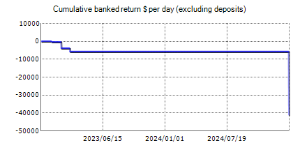 DAX Day Trader – Forex robots’ live trading results