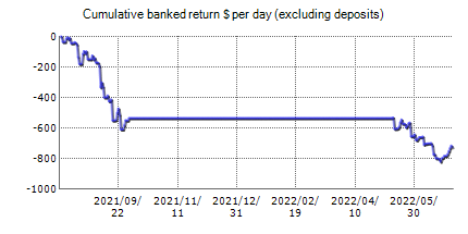 DynaScalp Demo - Forex robots’ live trading results