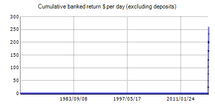 Live statistics of Pip Hunter EA automated trading Forex robot