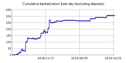 Econ Power Trader – trading statistics of the automated Forex trading software