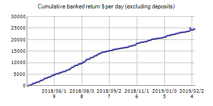 Eklatant Forex Robot – trading statistics of the automated Forex trading software