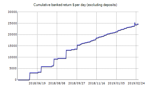 Best Forex Robots 2019 Honest Forex Reviews - 