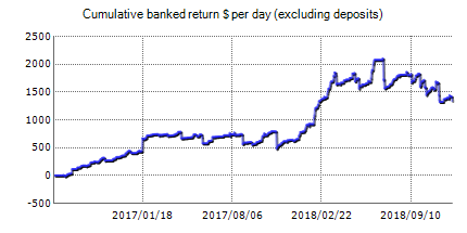 Live trading results of EOS Forex EA – best Forex robot with statistics