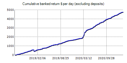 Live trading results of Exreign Forex EA Demo – best Forex robot with statistics