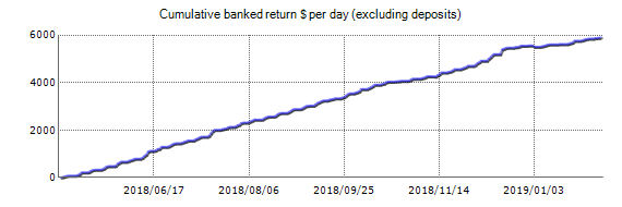 Live account - Exreign Forex EA