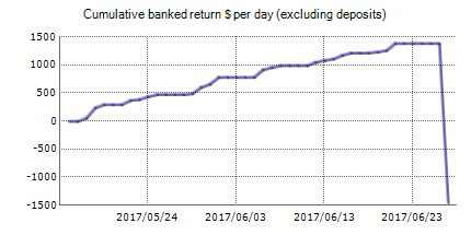 Extra Edge FX EA – Forex trading results on the real account