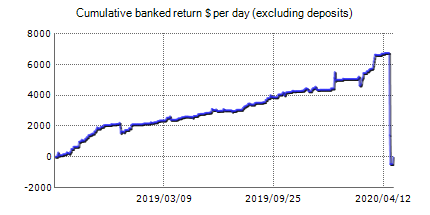 Forex Earth Robot ORTUS – trading statistics of the automated Forex trading software