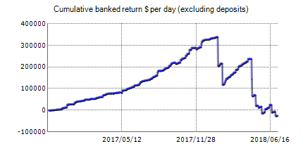 Live trading results of Fluid Trader – best Forex robot with statistics