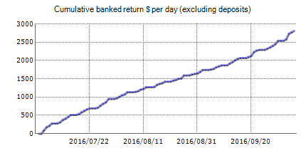 Live statistics of Flywheel Forex EA automated best Forex robot