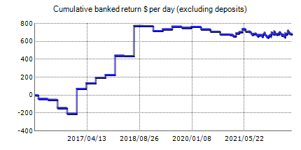 Live statistics of Forex Combo System automated trading Forex robot