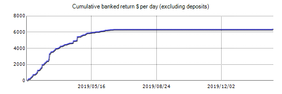 forex kore ea