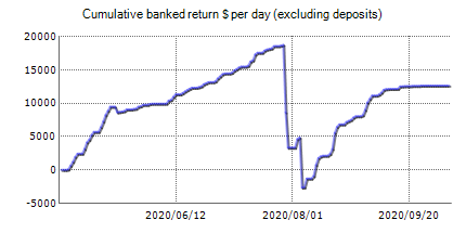 Live statistics of Forex ZEON-X PRO automated best Forex robot