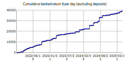 Forex Enigma EA - very profitable results