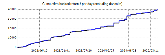 Live account - Forex Enigma