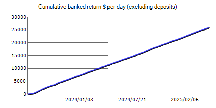 Forex Gump EA - analyse results on FxBlue real account