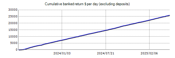 Live account - Forex Gump EA