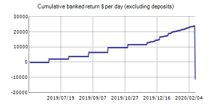 Forex Alpha EA – Forex robots’ live trading results