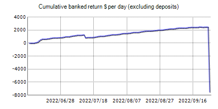 ForexBot28 Demo – Forex trading results on the real account