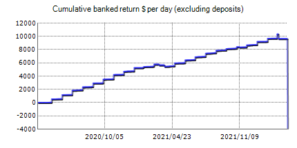 ForexBot28 – Forex robots’ live trading results