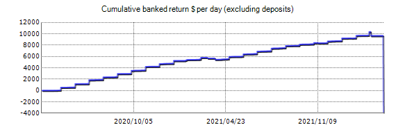 Live account - ForexBot 28