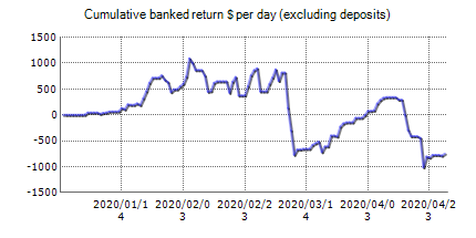 The Wave Scalper EA – Forex trading results on the real account