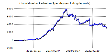 Best Scalper – Forex trading results on the real account