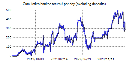 Live statistics of Forex GOLD Investor Demo automated best Forex robot