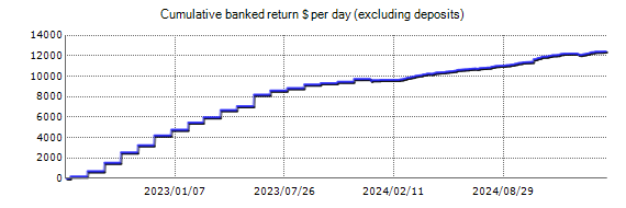 Demo account - Forex Gump EA