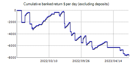 Forex Imba Real – Forex trading results on the real account