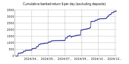 Forex trading statistics of Forex inControl Reborn 3.0 Demo with the results on the real account