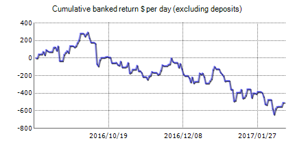 Forex MasteRobot – trading statistics of the automated Forex trading software