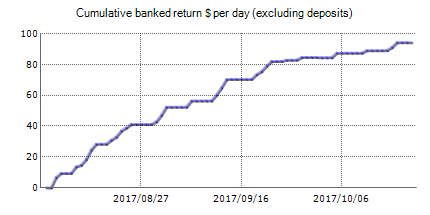 Forex Quant EA – Forex robots’ live trading results