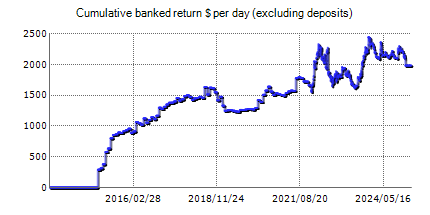 Live trading results of Forex Real Profit EA – best Forex robot with statistics