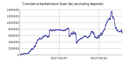 Forex Robotron – Forex trading results on the real account