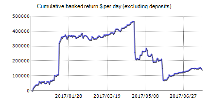 Forex Scalping EA – Forex trading results on the real account