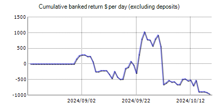 Forex Sugar – Forex robots’ live trading results